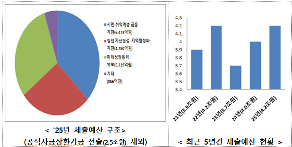 [금융위원회 제공]
